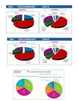 budget fonctionnement 2025