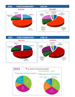 budget fonctionnement 2026